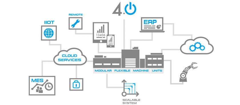 csm_industrie-4.0-einstieg_01_86374bf8e8.jpg